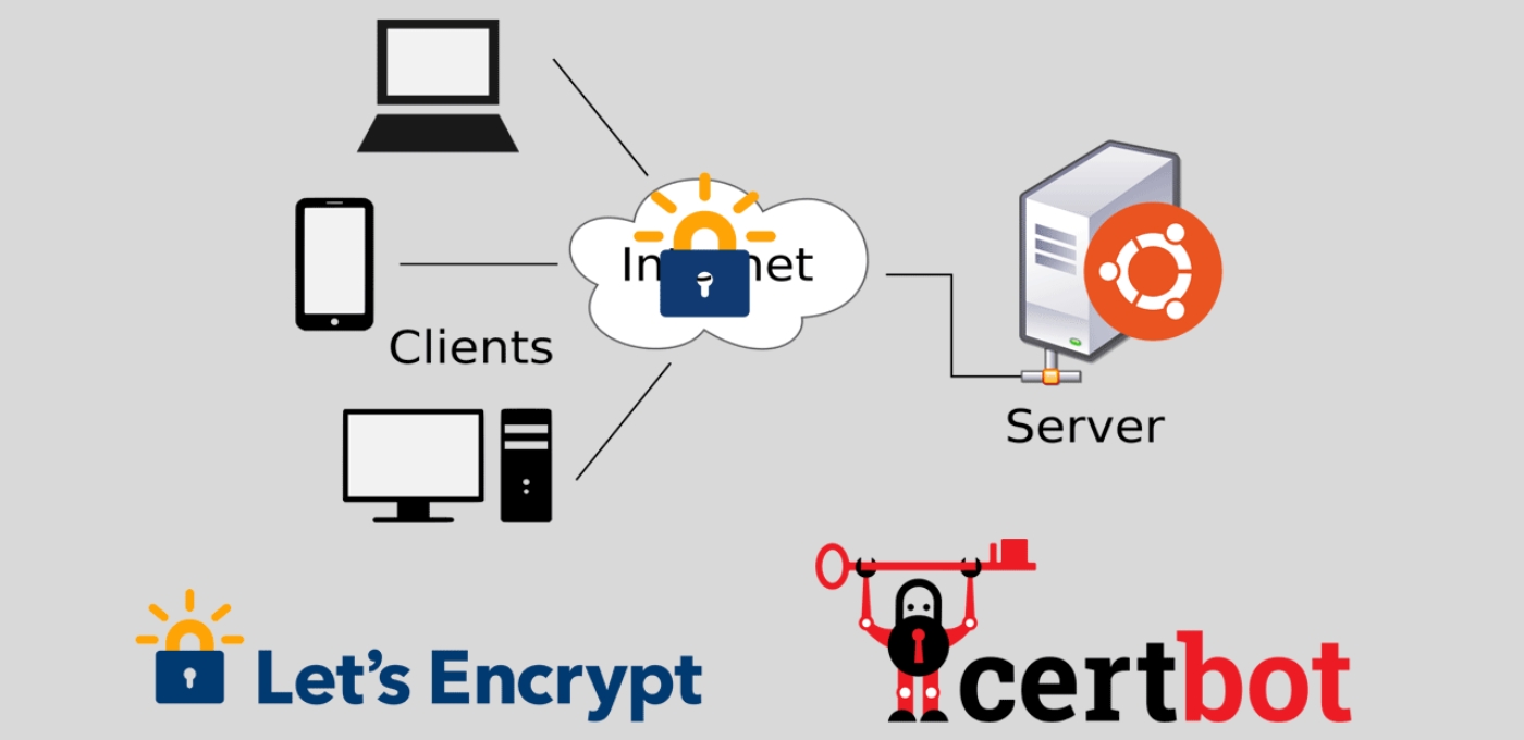 Những lợi ích của việc sử dụng SSL Let's Encrypt là gì?
