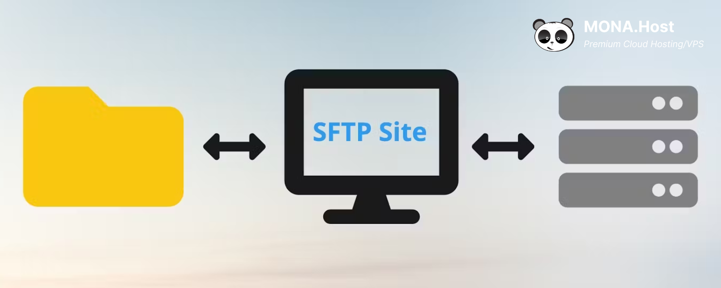 SFTP là gì? Tổng quan kiến thức về giao thức SFTP