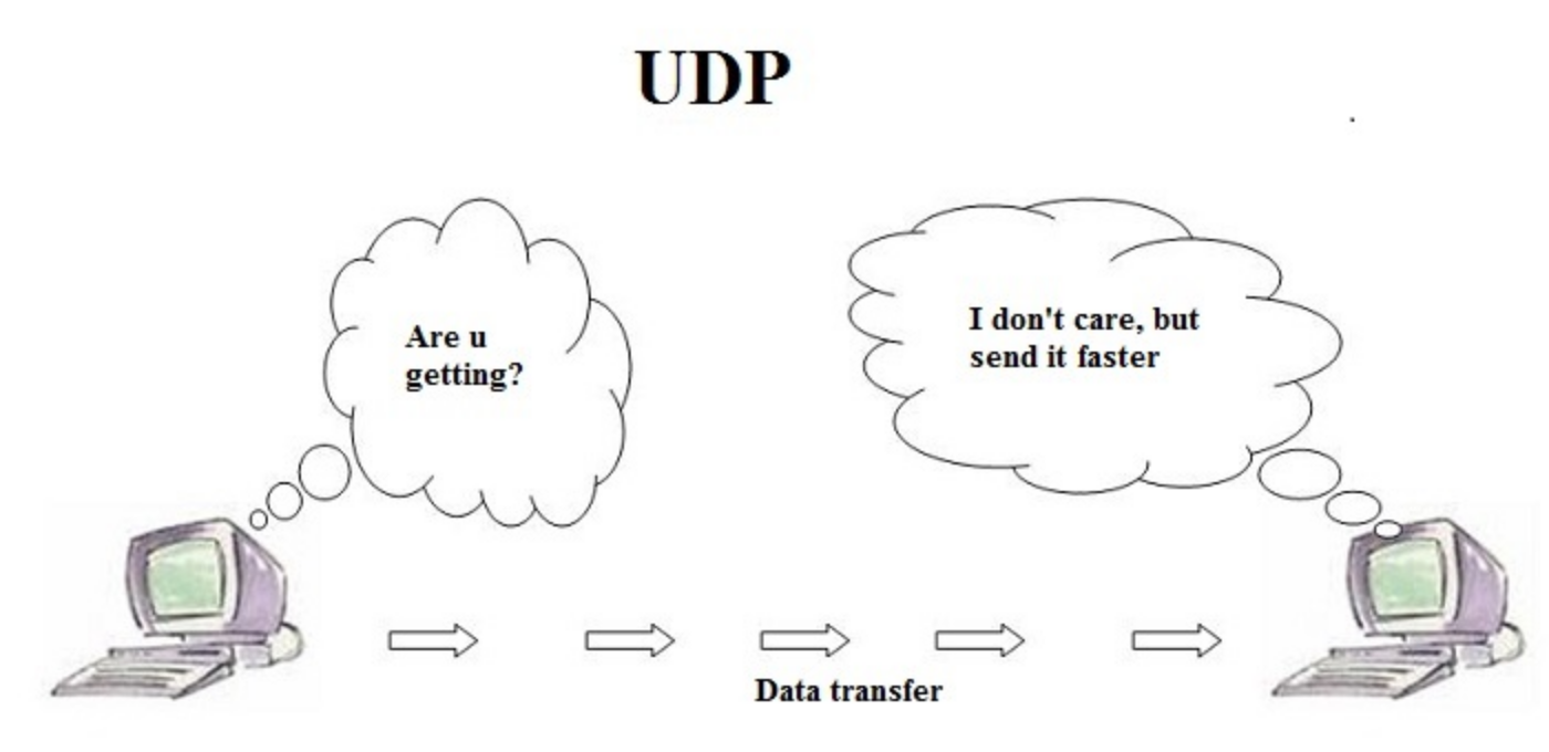 UDP hoạt động như thế nào?