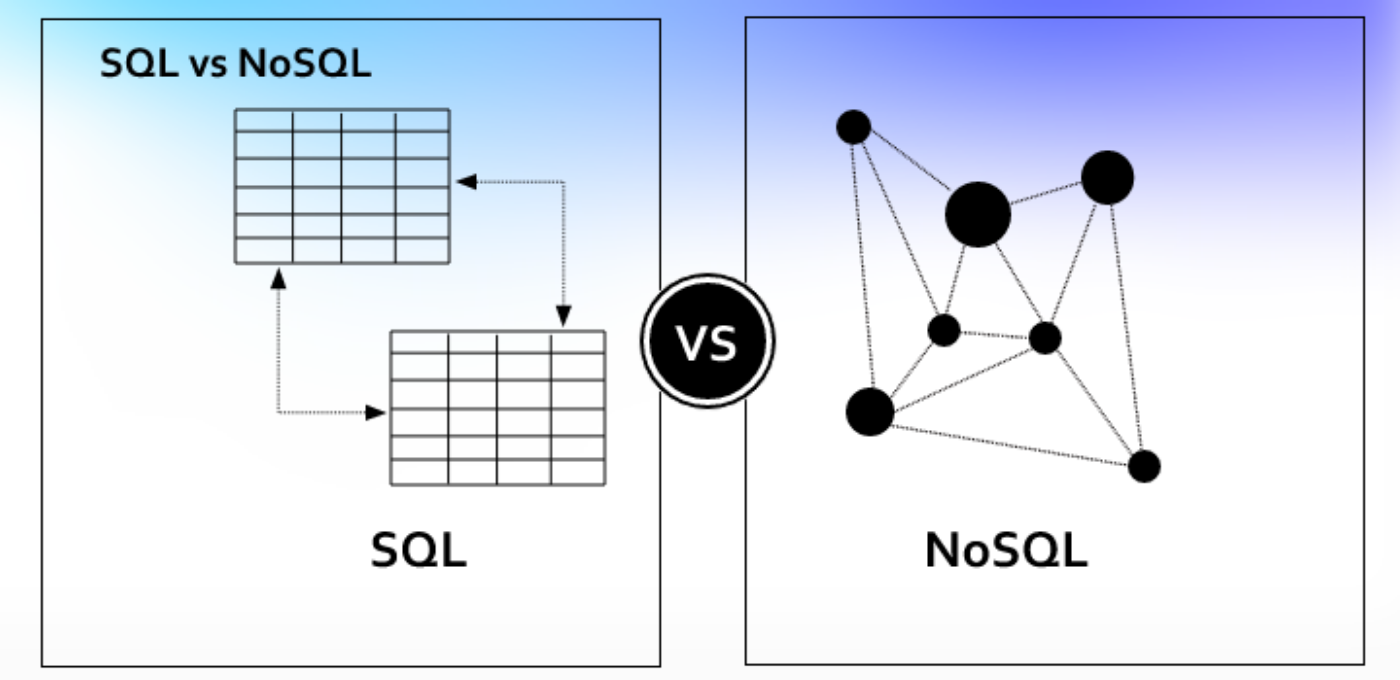 So sánh SQL và NoSQL Database