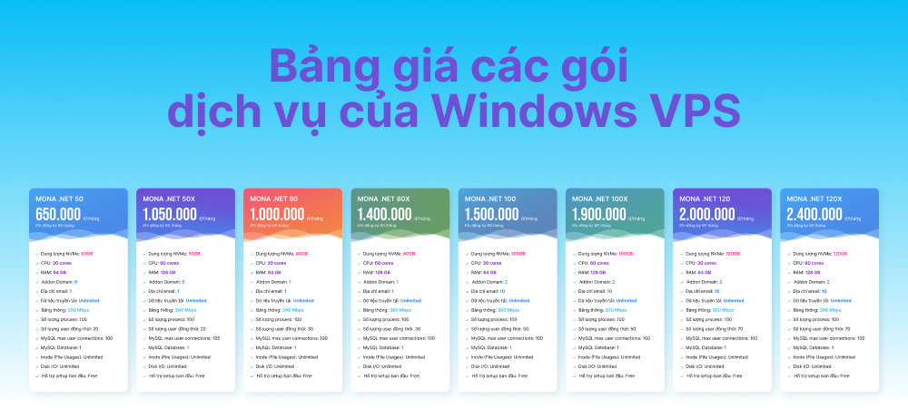 Bảng giá gói mua vps windows