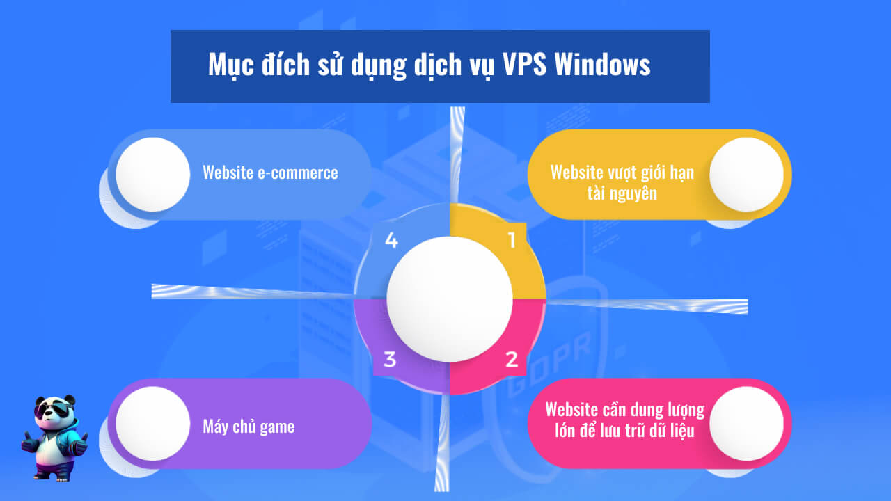 Khi nào nên sử dụng dịch vụ VPS Windows