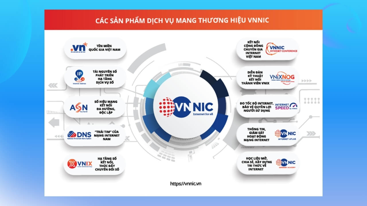 Các sản phẩm dịch vụ mang thương hiệu VNNIC