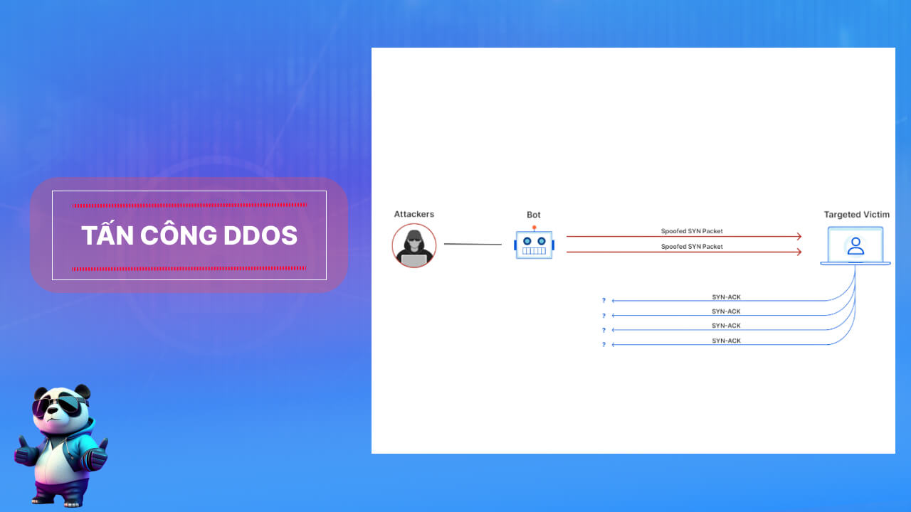 Các kiểu tấn công DDoS