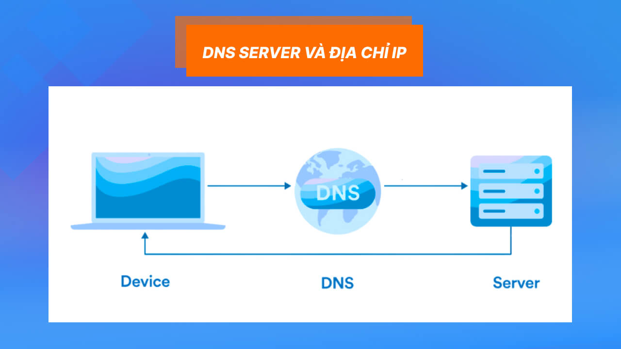 DNS Servers Và Địa Chỉ IP