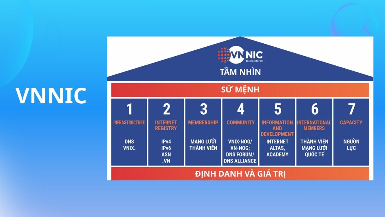 Tầm nhìn và sứ mệnh của VNNIC