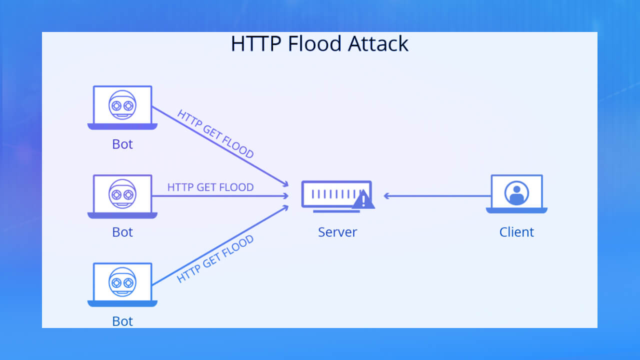 Tấn công HTTP Flood