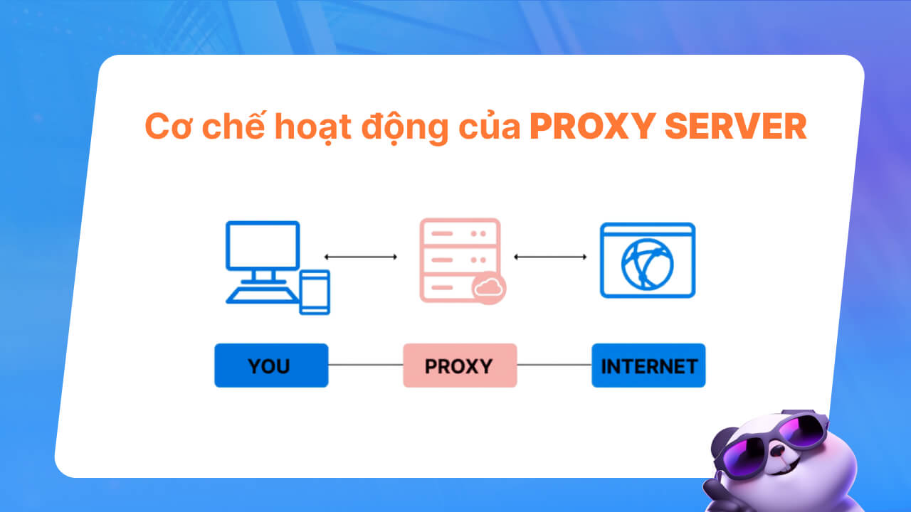 Proxy Server hoạt động như thế nào?