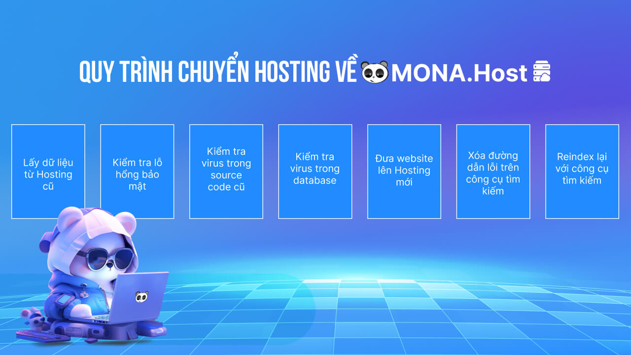 Quy trình chuyển hosting cũ sang MONA Host