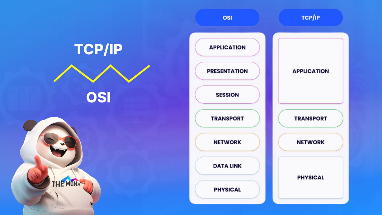 Mô hình TCP/IP so với mô hình OSI