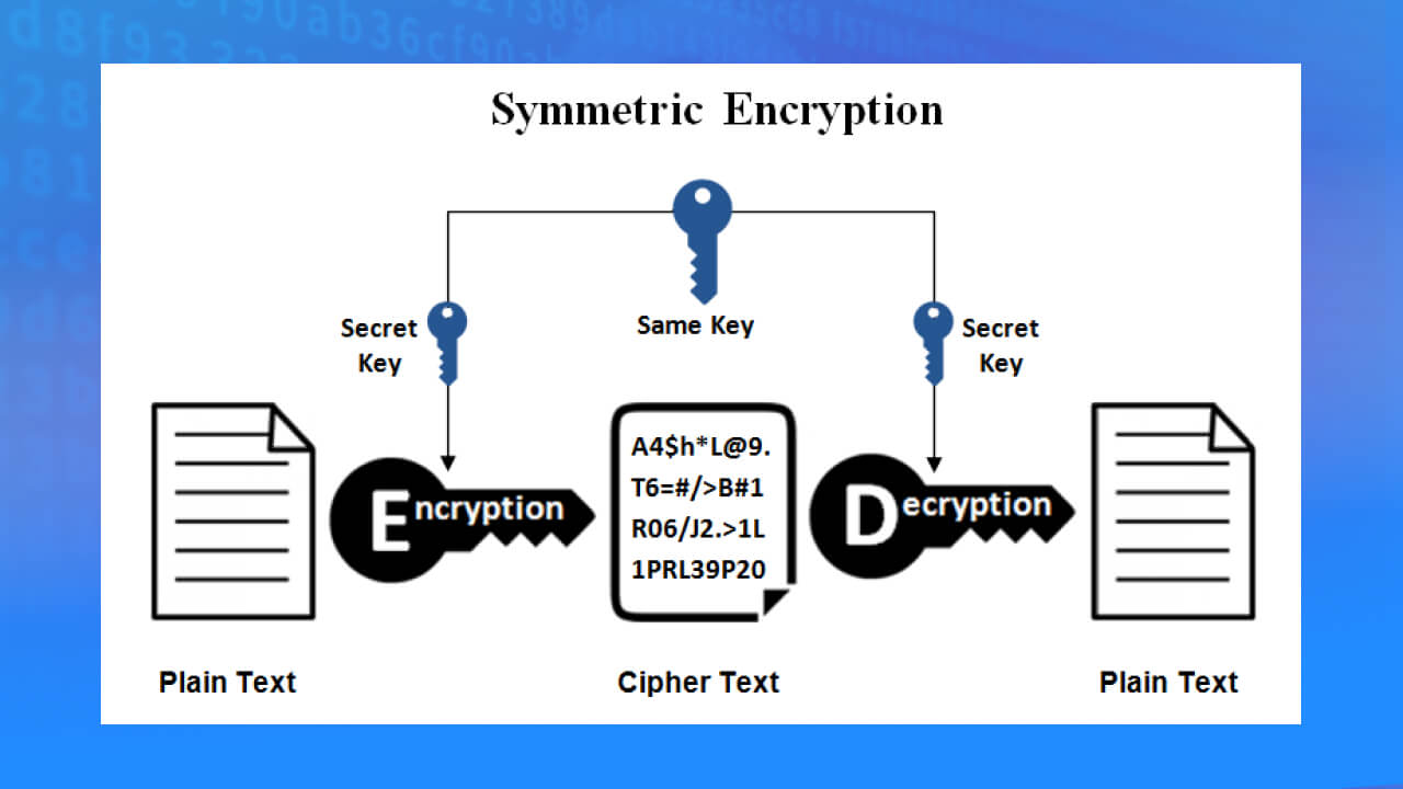 Symmetric encryption