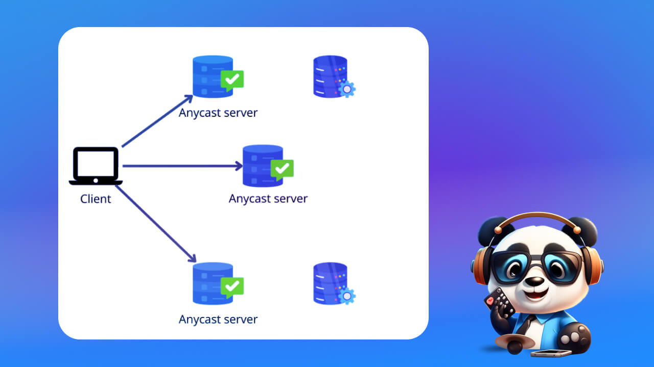 Anycast DNS là gì?
