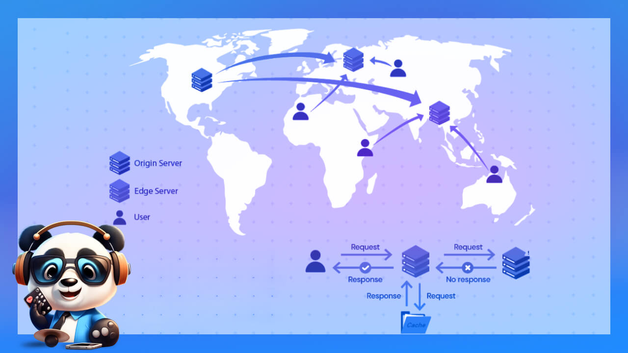 Cách CDN hoạt động