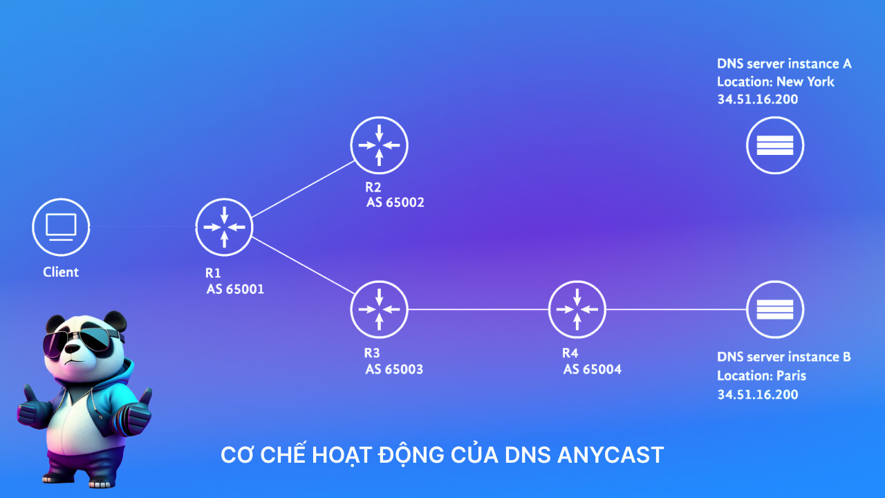 DNS Anycast hoạt động như thế nào?
