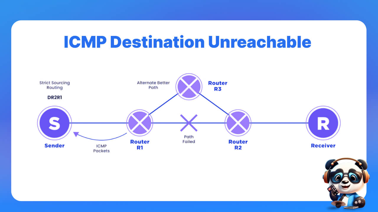 ICMP Destination Unreachable 