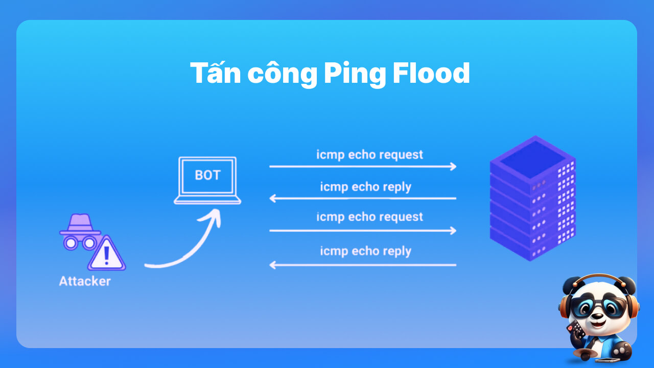 Tấn công Ping flood