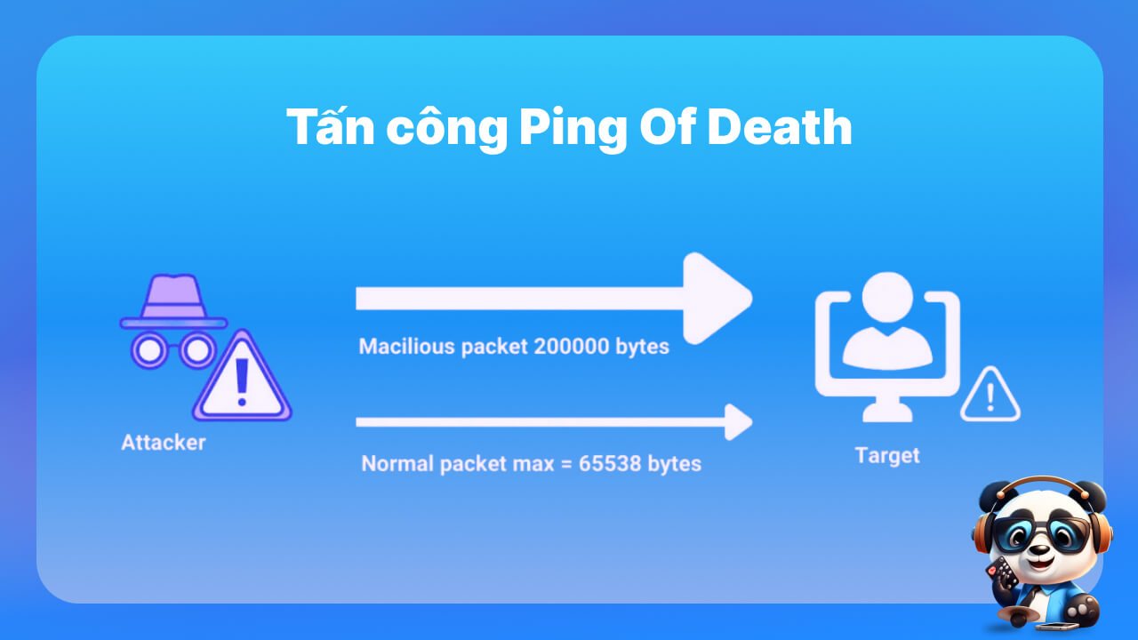 Tấn công Ping-of-Death