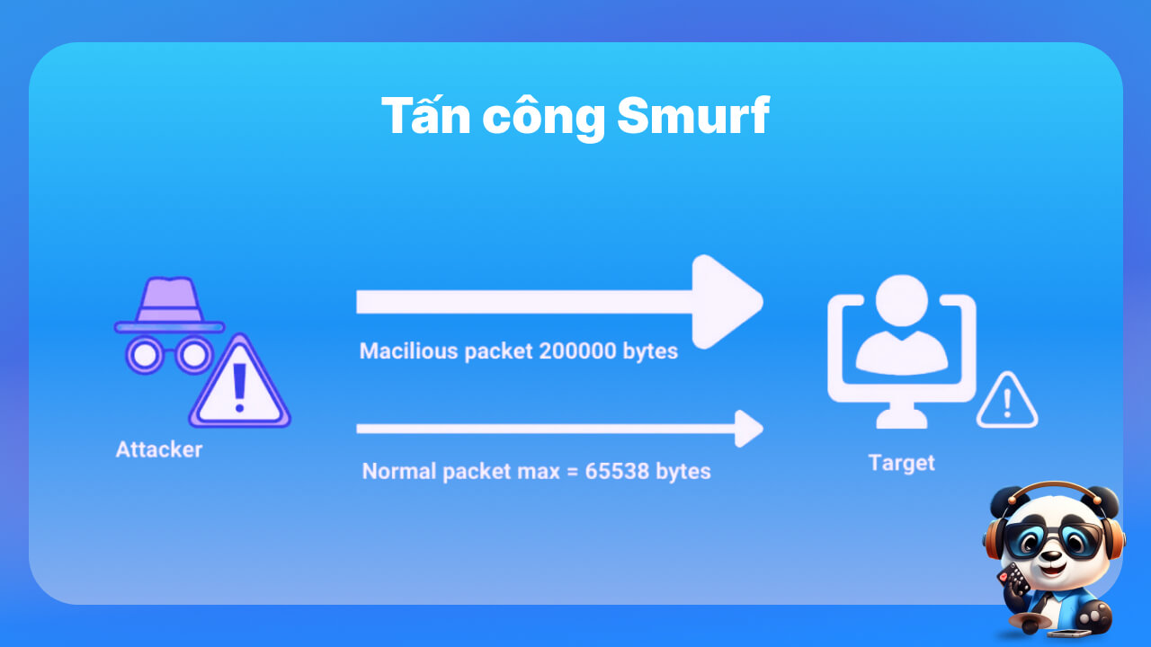 Tấn công Smurf