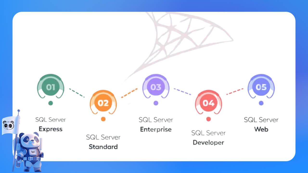 Các ấn bản SQL Server