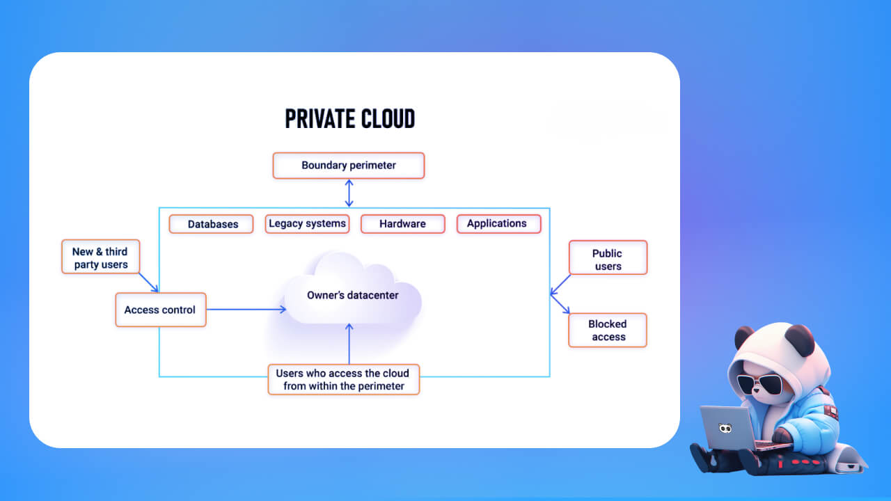 Cách thức hoạt động của Private Cloud