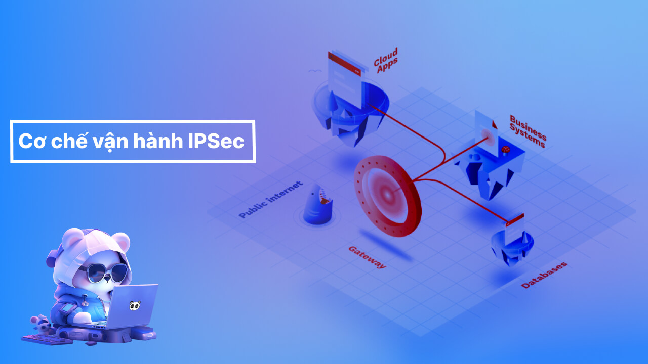 Cơ chế vận hành của IPsec 