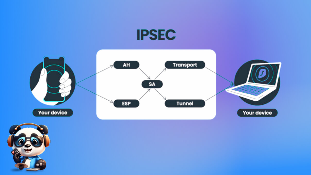 IPsec là gì?