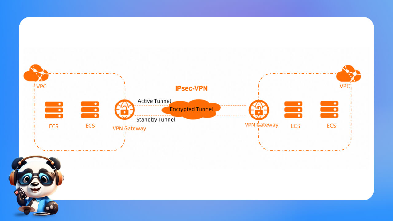 IPSec VPN là gì?