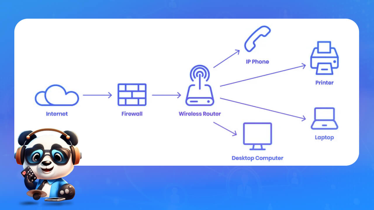 Network hoạt động như thế nào?