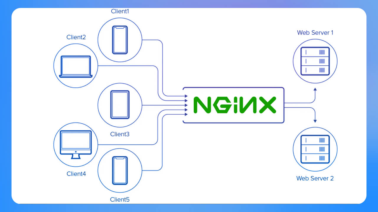 Nginx hoạt động như thế nào?