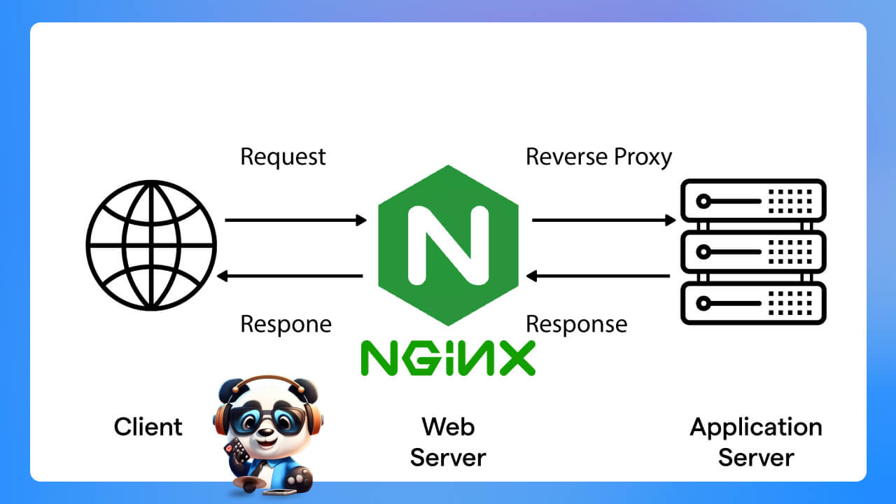 Nginx là gì?