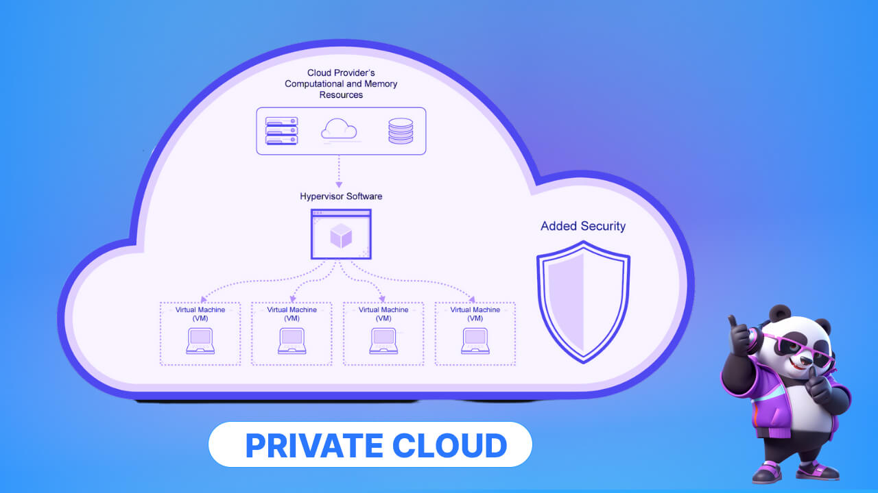 Private Cloud là gì?