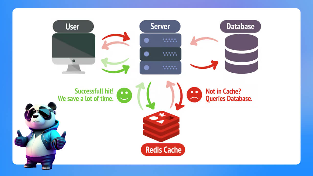 Redis cache hoạt động như thế nào?
