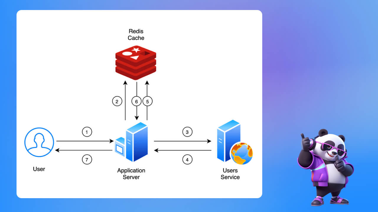 Redis cache là gì?
