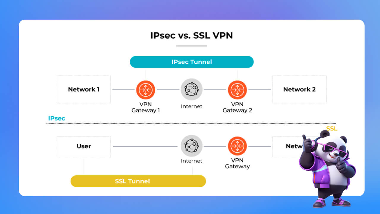 Sự khác nhau giữa IPsec và SSL