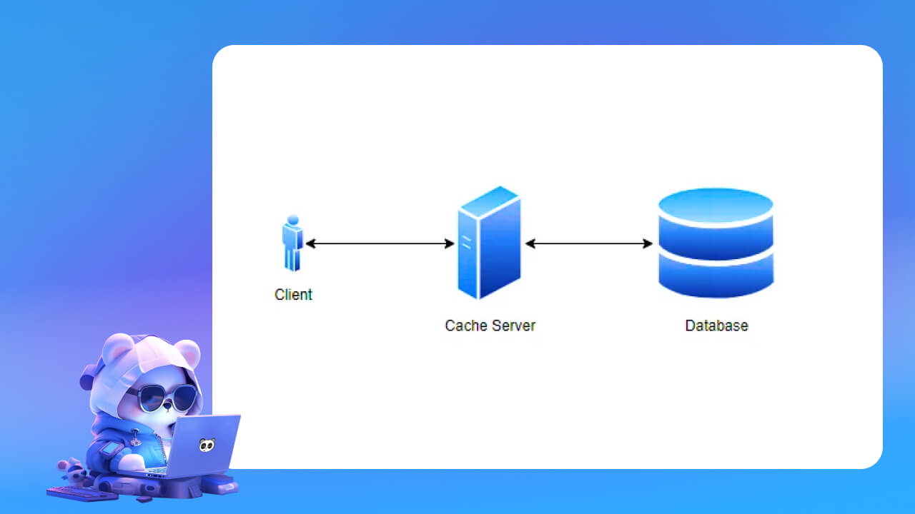 Thuật toán bộ nhớ Cache là gì?