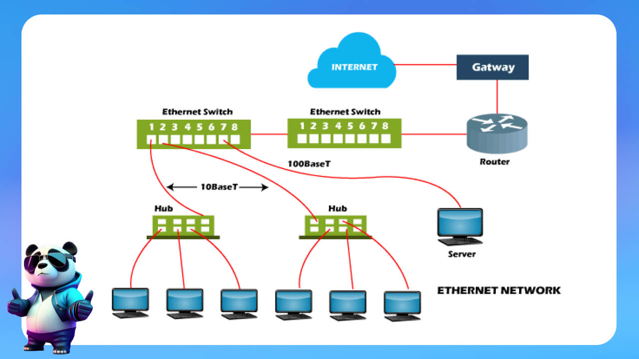 Cách thức dữ liệu được truyền qua Ethernet