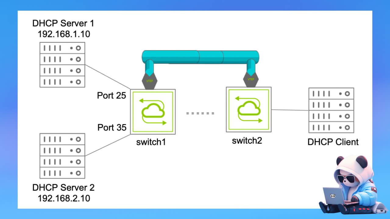 Các cấu trúc thành phần trong giao thức DHCP