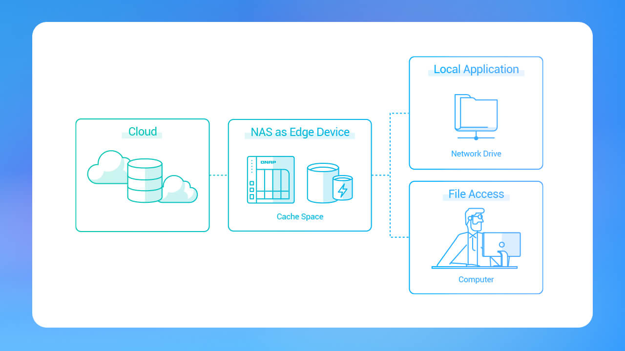 Cloud Storage Gateway