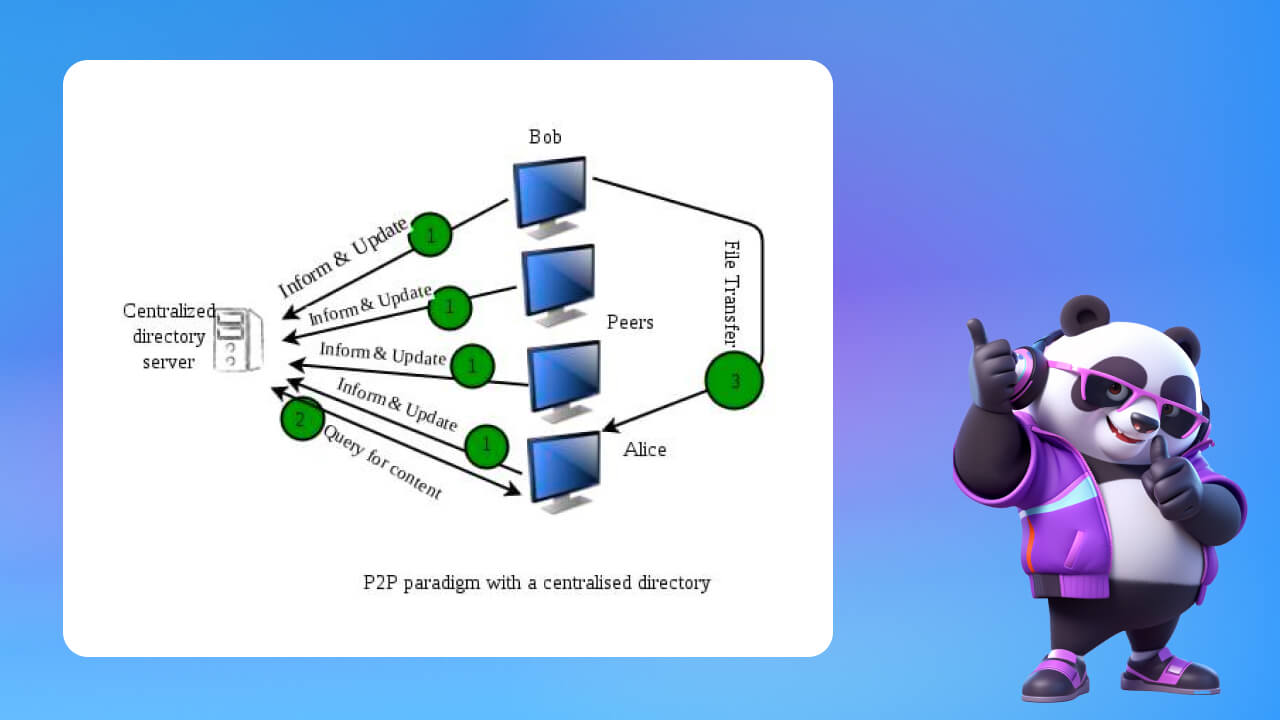 Cơ chế hoạt động của Peer to peer là gì?