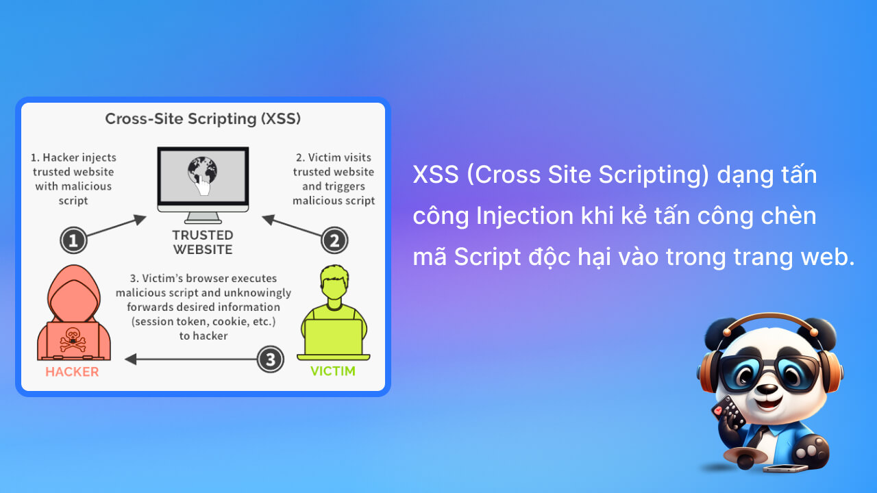 XSS là gì