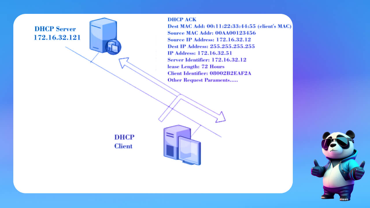 DHCP Acknowledge