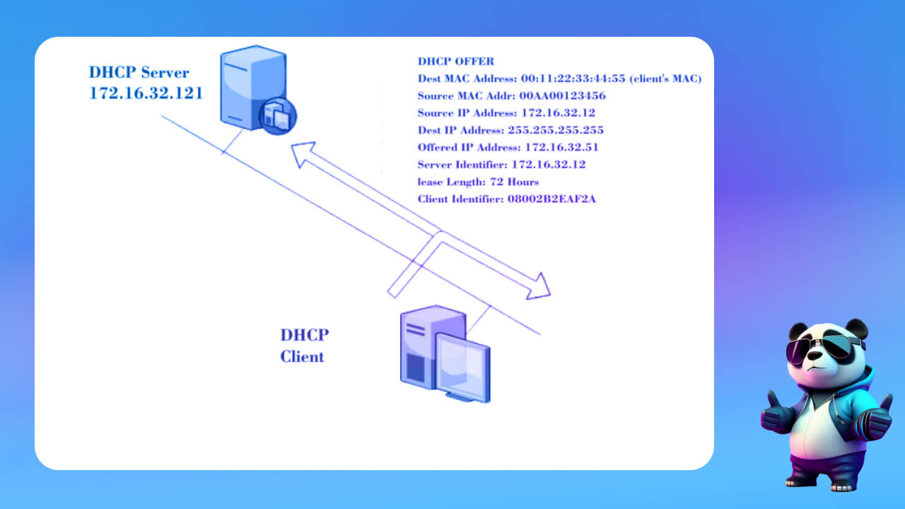 DHCP Offer