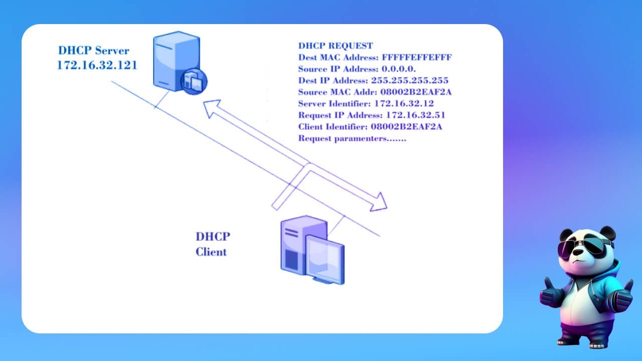 DHCP Request