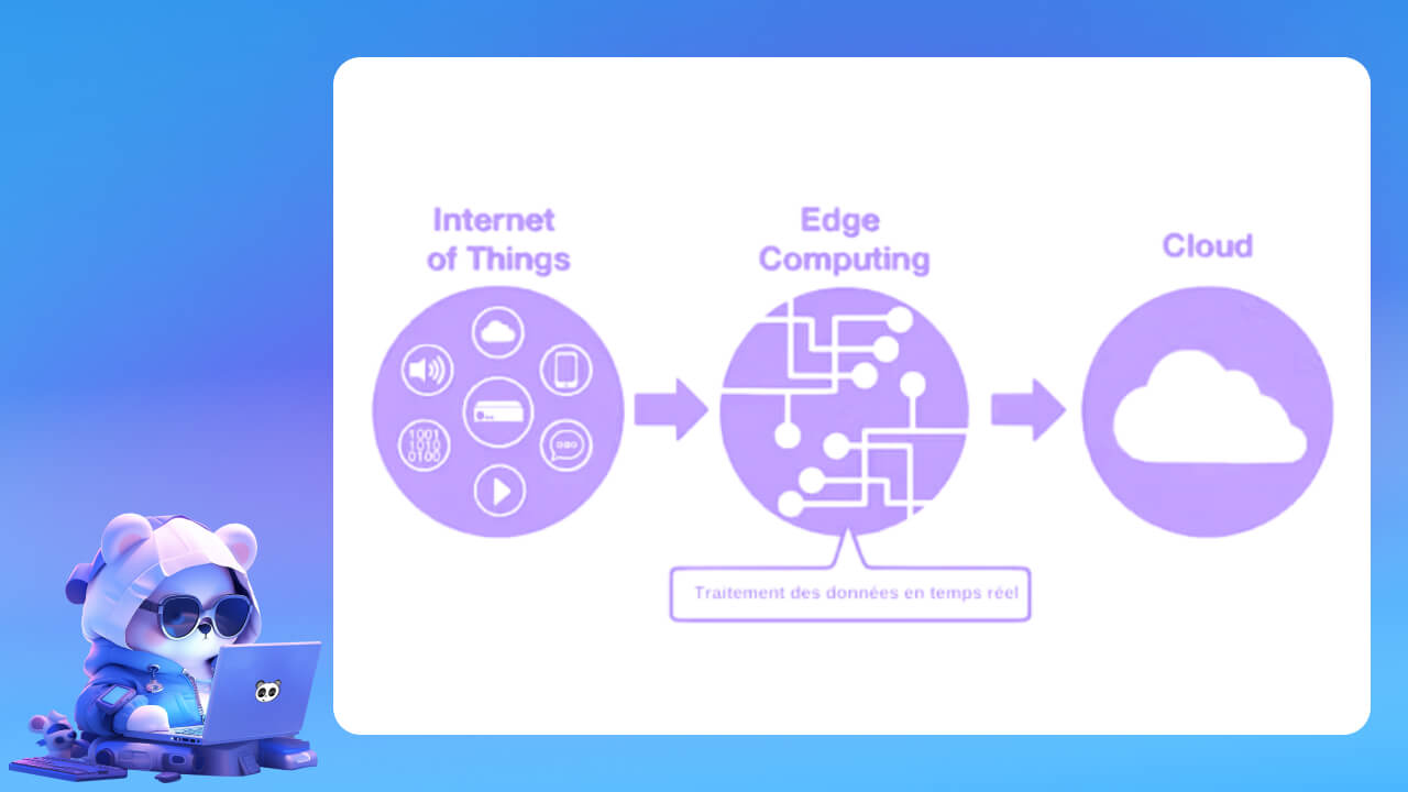 Edge Computing, Cloud Computing và IoT