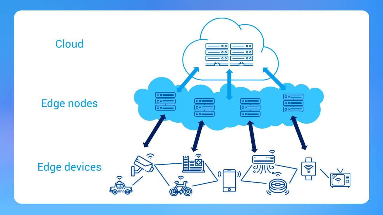 Edge Computing là gì?