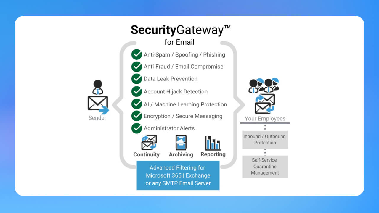 Email Security Gateway