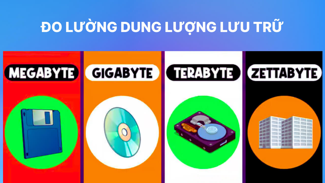 Gợi ý ước lượng data internet sử dụng trong thực tế