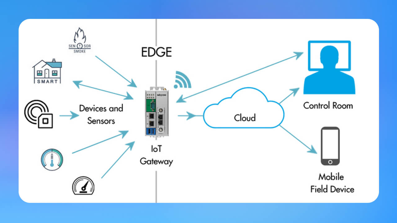 IoT Gateway