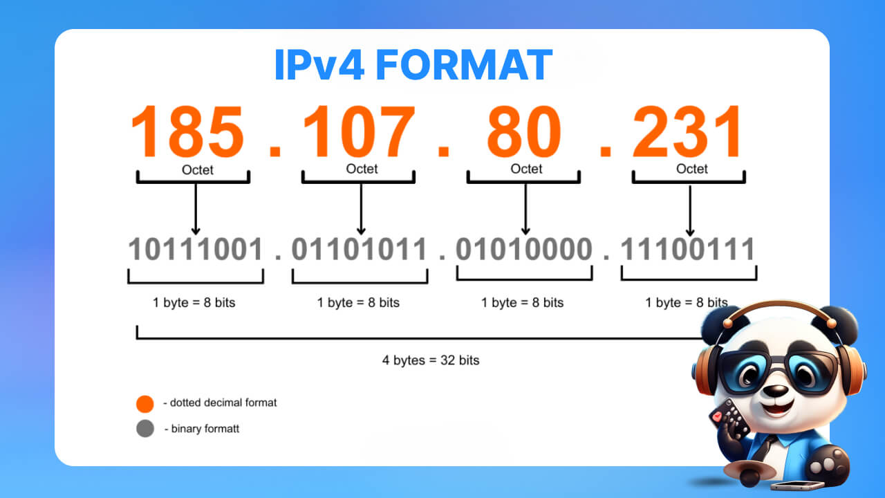 IPv4 là gì?