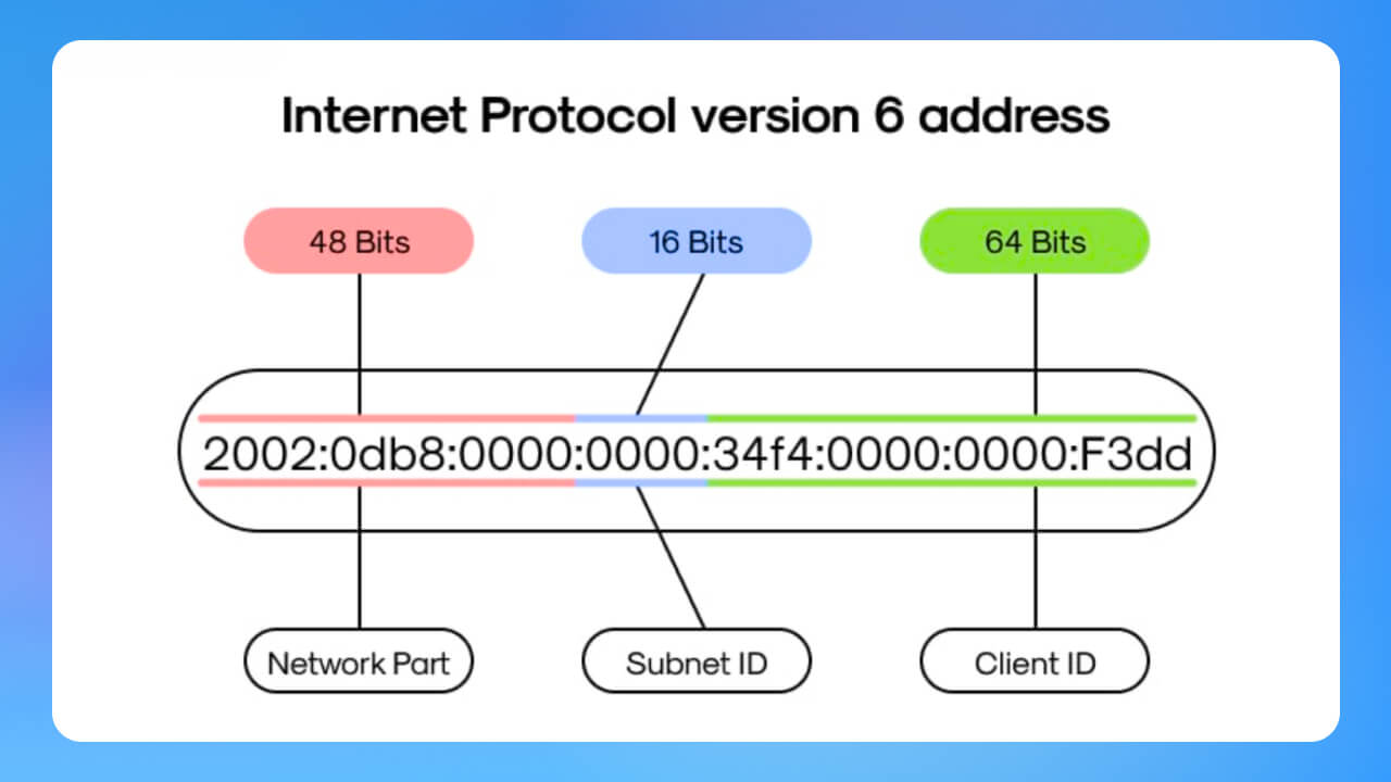 IPv6 cải thiện dựa trên nền tảng IPv4 như thế nào?